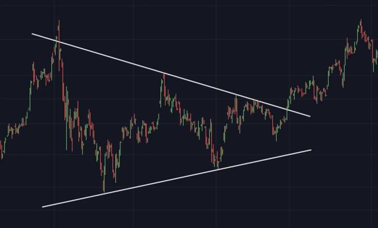 Breakout Trading